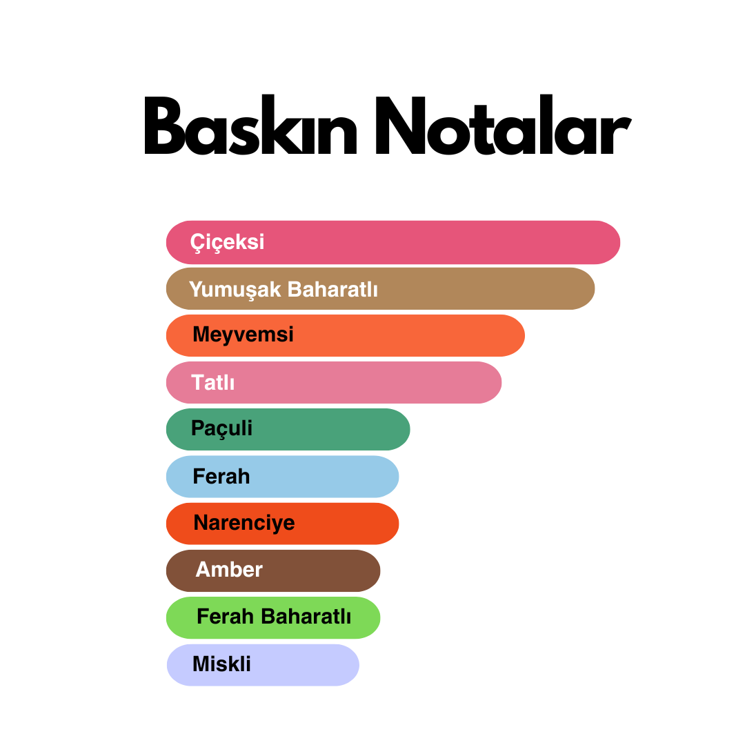 Goulette (Gucci - Guilty muadili) 50 ml Kadın Parfümü - Görsel 3