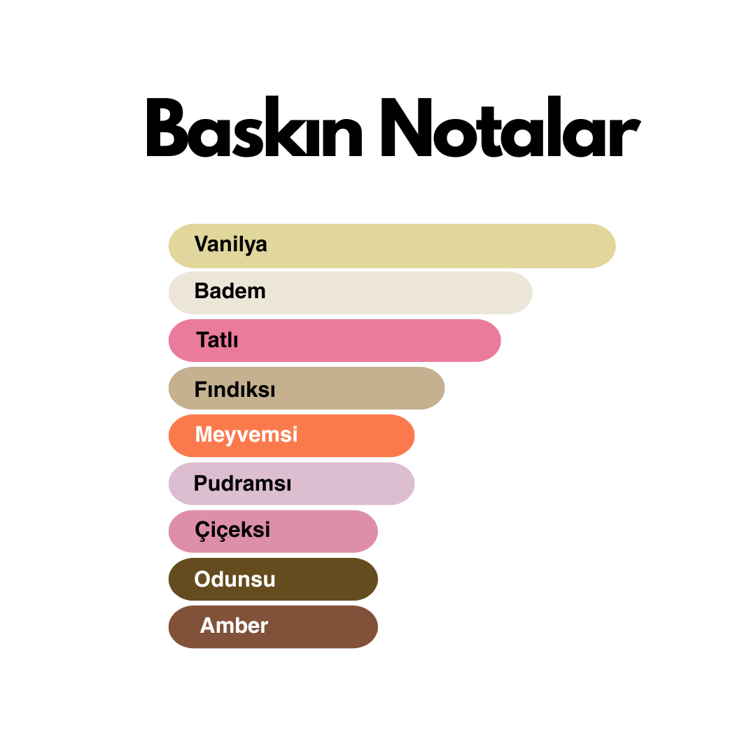 Vanie (Tom Ford - Vanilla muadili) 50 ml Kadın Parfümü - Görsel 3