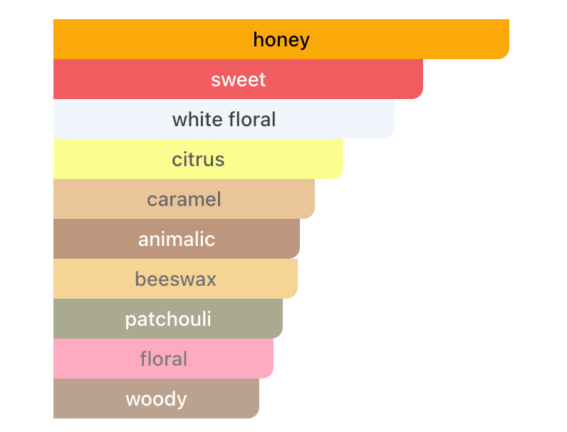 Scand (Scandal muadili) 50 ml Kadın Parfümü - Görsel 2